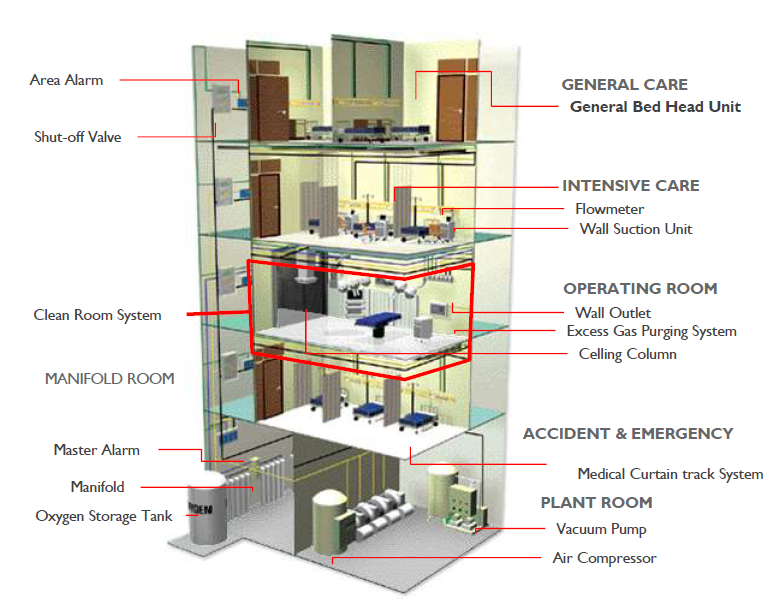 병원 설계 / 인테리어